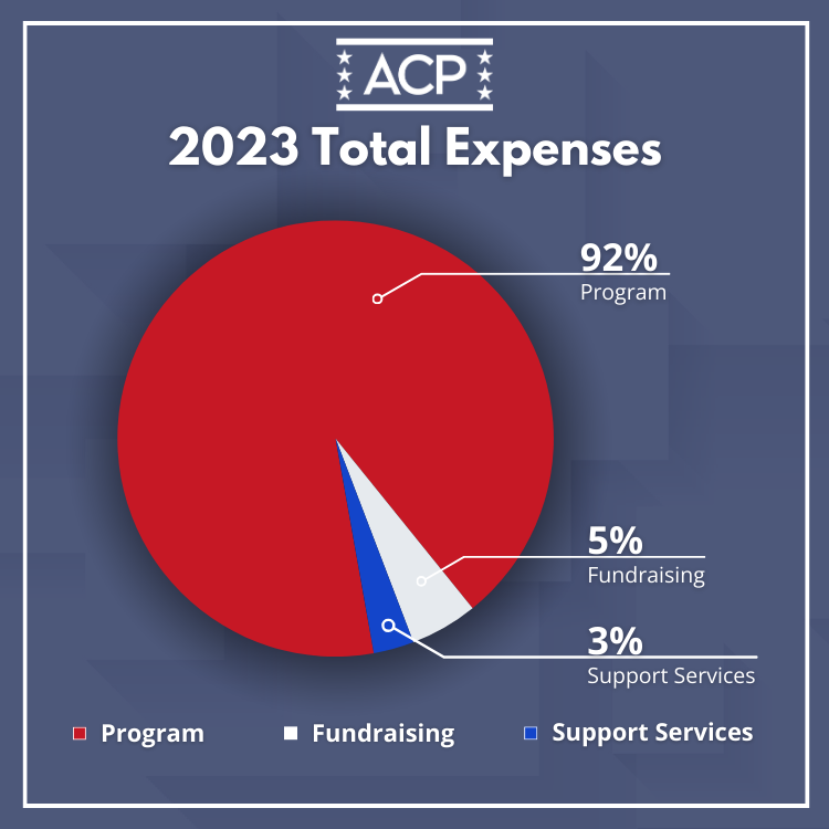 2023 expenses