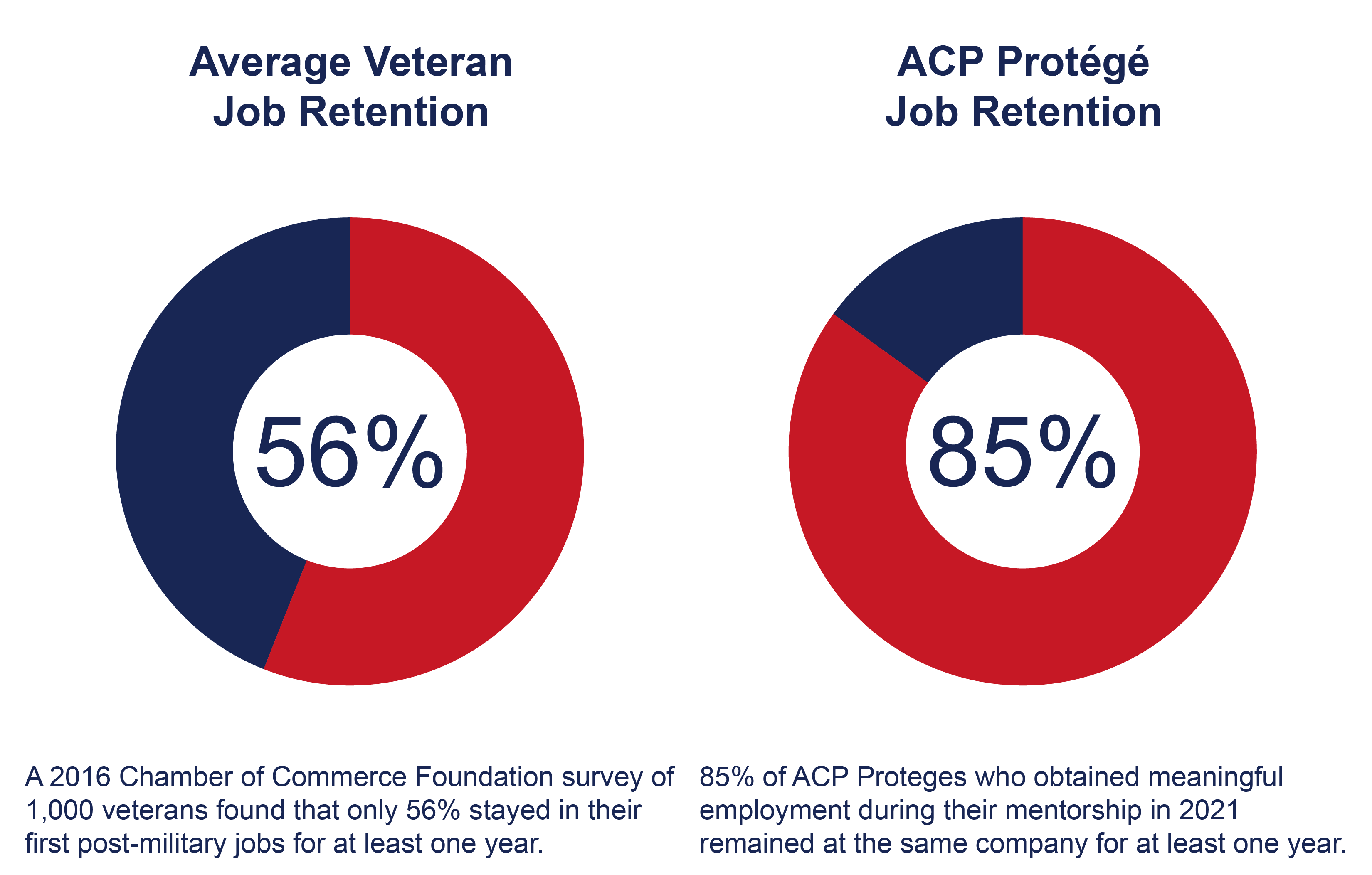 Metrics job retention